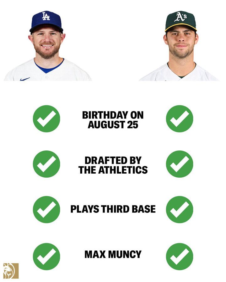 It’s Max Mucy’s birthday today