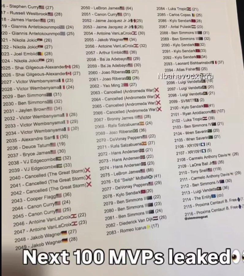 leaked NBA MVP script