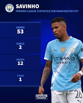 Transfer market is cooked. 100M used to get you Kaka, Bale… Now it gets you 2 goals in 53 games in the EPL