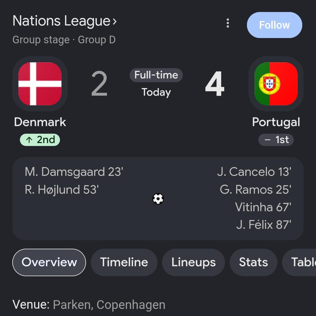 Shut down the sub... Portugal without Rinaldo is prime spain